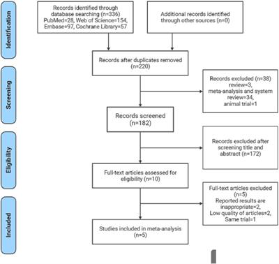 Efficacy of the Combination of Teriparatide and Denosumab in the Treatment of Postmenopausal Osteoporosis: A Meta-Analysis